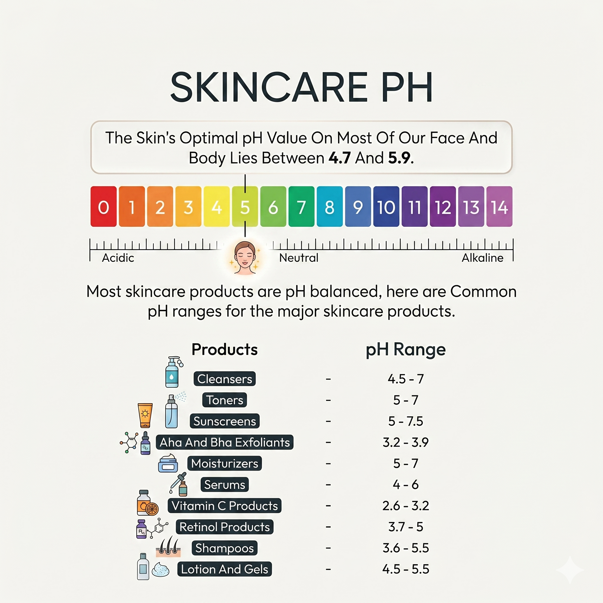 The Hidden Role of pH in Healthy Skin
