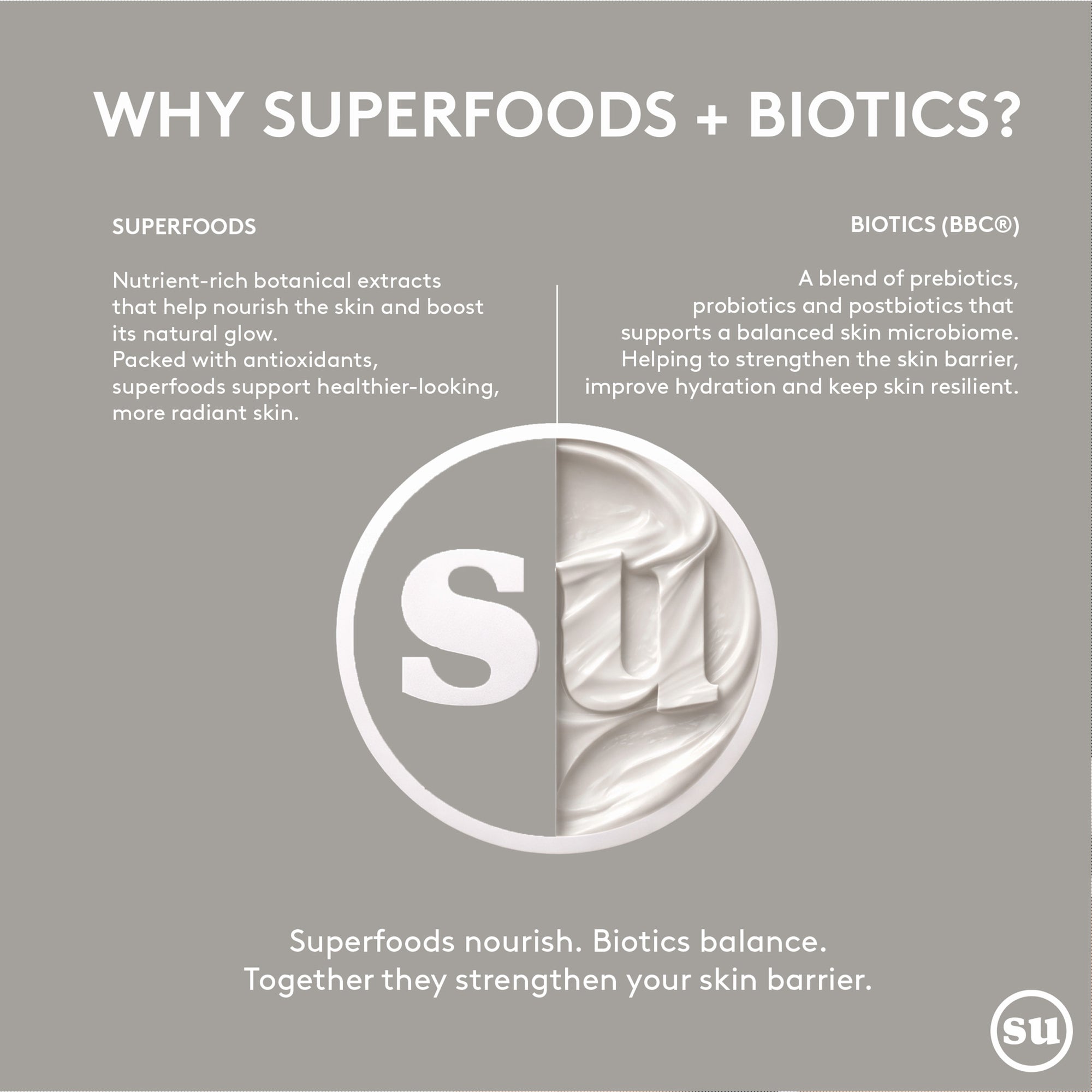 Super Hydrating 24/7 Cream